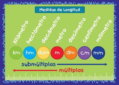 Que Es Longitud En Matematicas Nimale