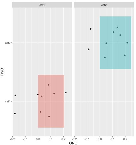 R Multiple Bar Plots With Proportions Ggplot Stack Overflow Hot Sex