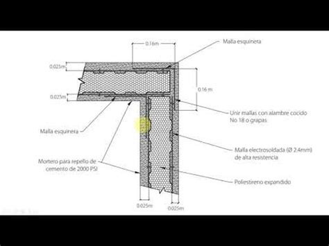 Caracter Sticas Estructurales Y Constructivas Del Sistema De Malla