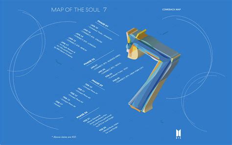 BTS Map Of The Soul : 7 Wallpapers - Wallpaper Cave