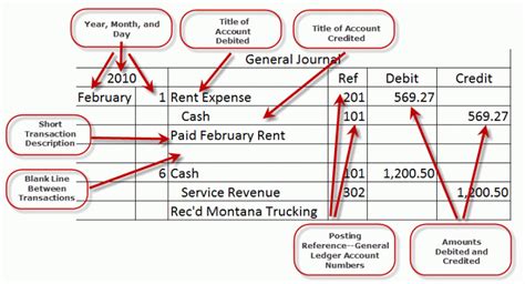 What Is A Journal Accounting Entries Online Account Reading