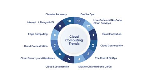 top cloud computing trends  tierpoint