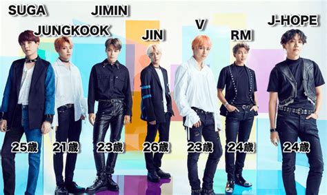 Bts 防弾少年団 のメンバープロフィール！性格や人気順もまとめ！