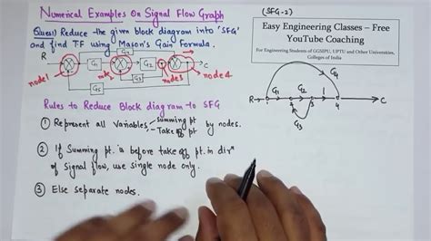 Signal Flow Graph Masons Gain Formula Solved Numerical How To Draw