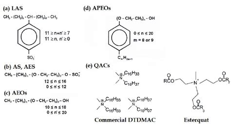 Chemical Structures Of A Linear Alkylbenzene Sulfonates Las B