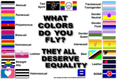 Human Sexuality Flags Human Sexuality Pinterest Pride Flag And Flags