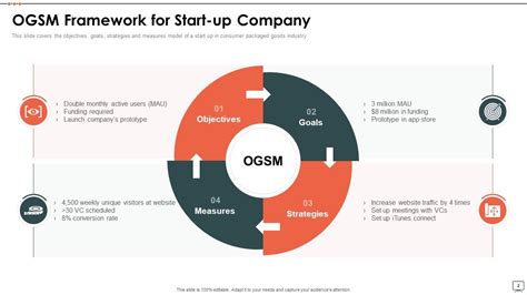 OGSM Framework Powerpoint PPT Template Bundles Presentation Graphics