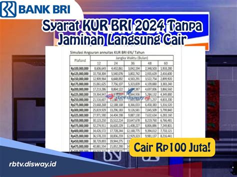 Cek Syarat KUR BRI 2024 Tanpa Jaminan Langsung Cair Rp 100 Juta Dalam