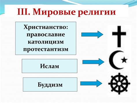 Религия как одна из форм культуры - презентация онлайн