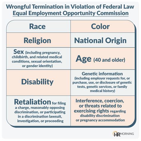 Wrongful termination: Examples and cases