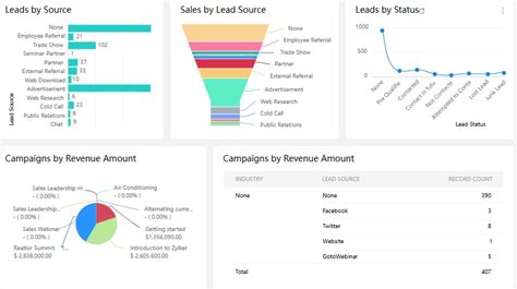 精准营销策略都有哪些 Zoho Crm