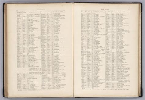 Text Page Gazetteer Of New York With Introductory Sketch Of Its