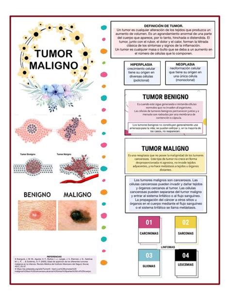 Res Menes De Tumores Malignos Descarga Apuntes De Tumores Malignos