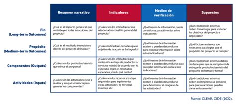 Matriz De Marco L Gico Mel Toolkit