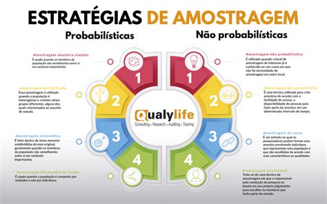 Estratégias de amostragem O que são tipos e sua importância