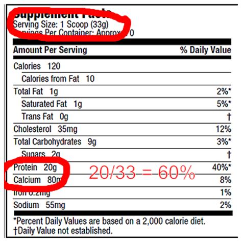 How To Choose The Right Protein Powder Ryan Munsey