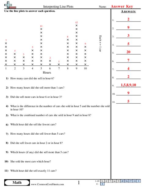 Line Plots With Fractions Worksheets K5 Learning Worksheets Library