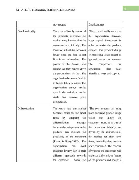 Strategic Planning For Small Business Desklib