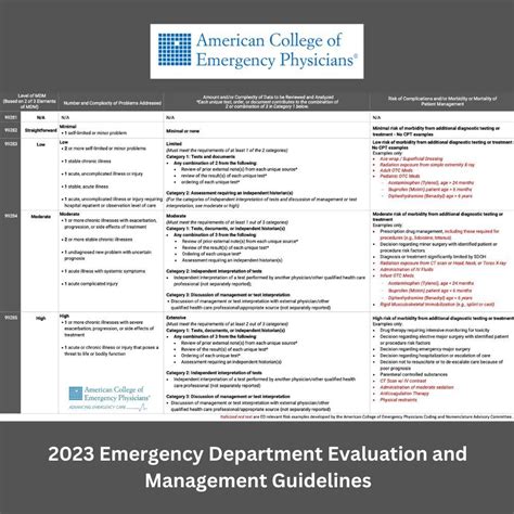 Rick Bukata Md On Linkedin ⬇️ Helpful Acep Mdm Grid Reference Chart ⬇