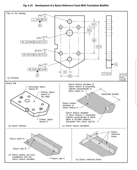 Dimensioning Hole Patterns Hot Sex Picture