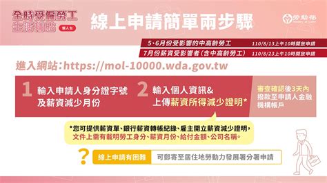 1萬元領起來！「全時勞工生活補貼」再擴大，今開放申請、線上2步驟秒完成食尚玩家