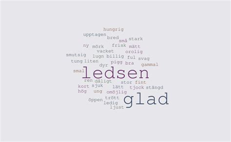 Adjective Word Cloud WordItOut