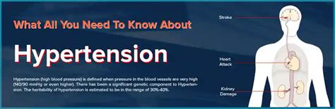 What All You Need To Know About Hypertension Ganesh Diagnostic