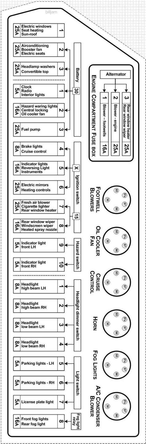 2016 Porsche 911 Carrera Fuse Box Diagrams