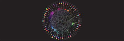 The Principles of Information Visualization for Basic Network Data | IxDF