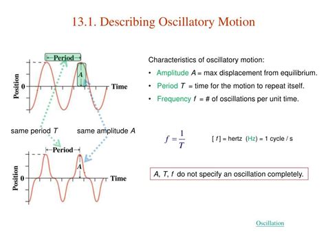 PPT - Short Version : 13. Oscillatory Motion PowerPoint Presentation ...