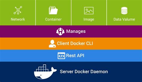 Docker Overview A Complete Guide