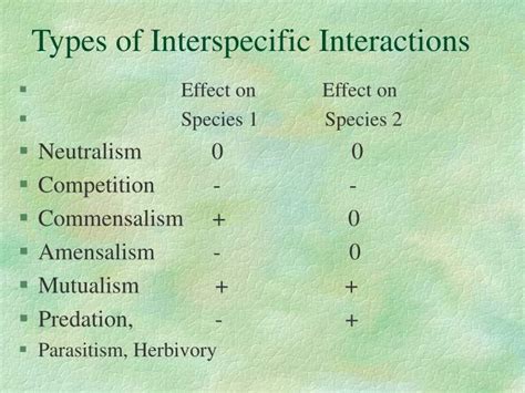 PPT - Interspecific Interactions PowerPoint Presentation - ID:232784