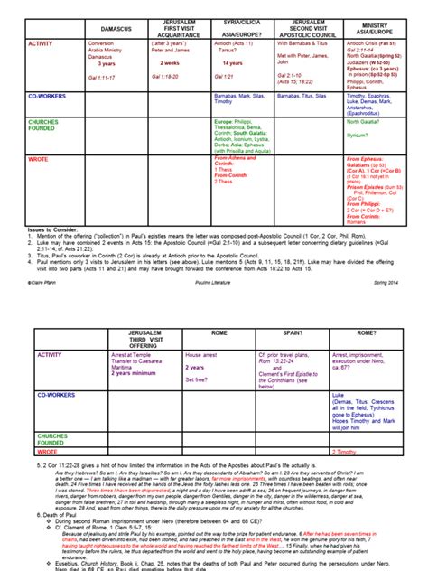 Pauline Chronology Chart | PDF | Paul The Apostle | Acts Of The Apostles