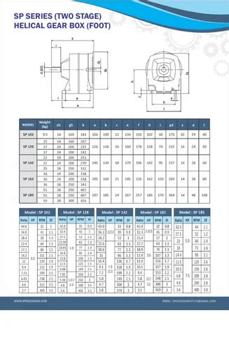 0 5 To 5 0 Flange VIJAY Inline Helical Gearbox At Rs 8700 In Ahmedabad