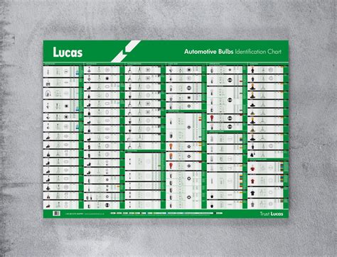 automotive light bulb chart | Decoratingspecial.com