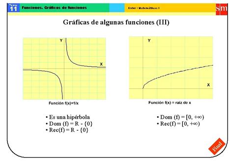 Funciones Grficas De Funciones Euler Matemticas I Concepto