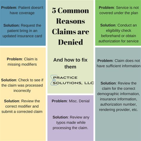 5 Common Reasons Claims Are Denied And How You Can Fix Them