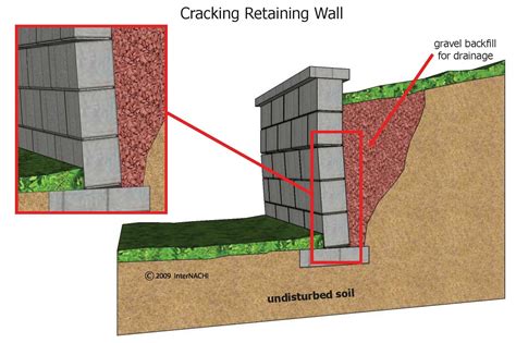 Cracking Block Retaining Wall Inspection Gallery Internachi®