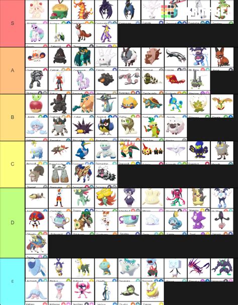 Pokemon Gen 8 Tier List (Community Rankings) - TierMaker