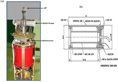 (a) The rocket payload assembly with electron density and neutral wind... | Download Scientific ...