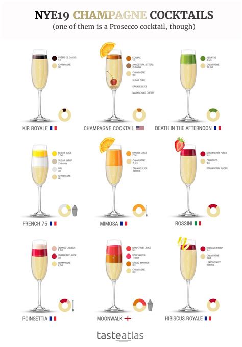 The Best Of The Internets Infographic Champagne And One Prosecco