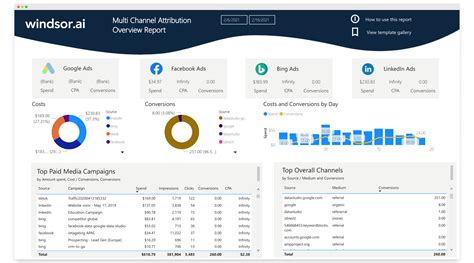 power bi templates dashboard