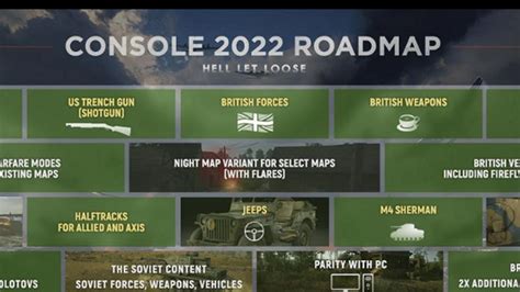 Hell Let Loose Console Roadmap 2022 Xbox And Playstation 5 YouTube