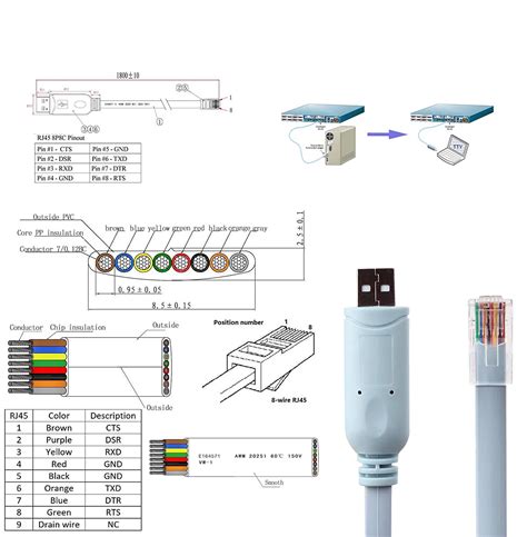 Rollover Cable Diagram / Network Basics Straight Through Vs Crossover ...