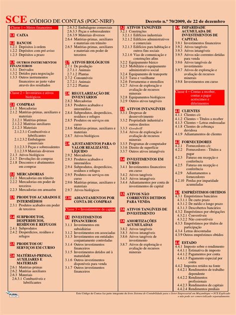 Código De Contas Completo Pgc Nirf Pdf Imposto Sobre Valor Agregado Iva Investimentos