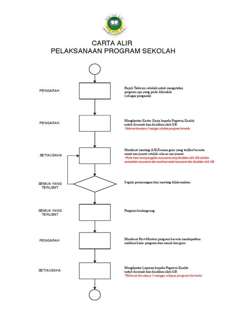 Carta Alir Program Pelaksanaan Program Srahsi Pdf