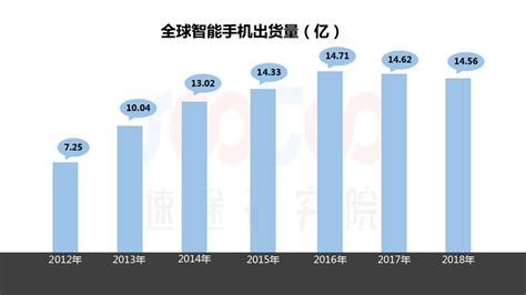 面板商重金布局6代amoled 2018年oled领域大事件一览新闻新材料在线