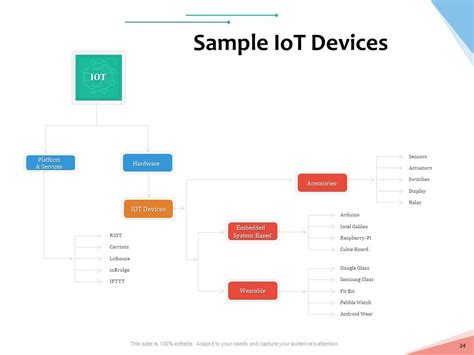 Internet Of Things Iot Overview Powerpoint Slides Complete Deck