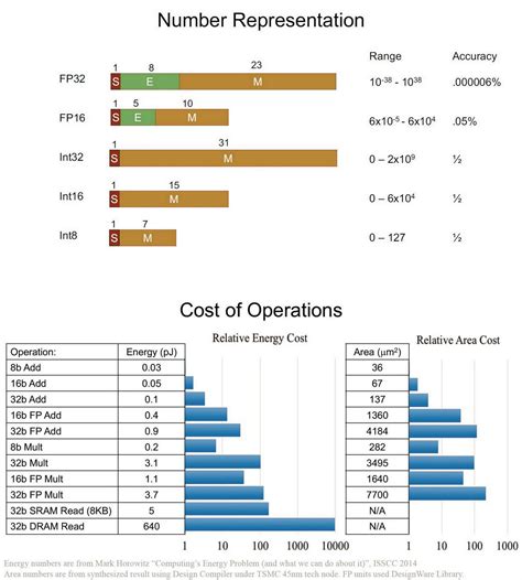 OGAWA Tadashi On Twitter Efficient Methods And Hardware For