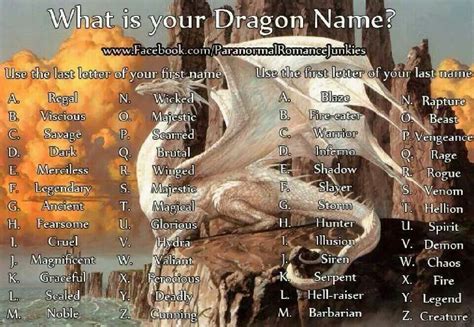 DRAGON | Dragon names, Dragon names generator, Dragon